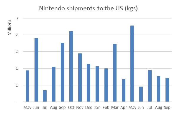 shipments-of-playstation-products-in-the-us-increased-by-400-in-september_3.png
