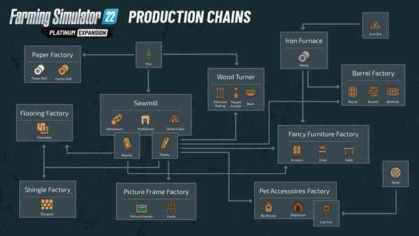 platinum-preview-production-chains-construction-projectsfarming-simulator-22_0.jpg
