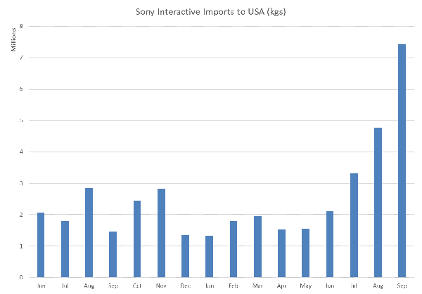 shipments-of-playstation-products-in-the-us-increased-by-400-in-september_1.png