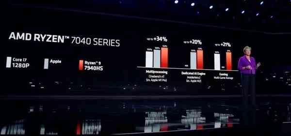 amd-introduced-the-risen-7000x3d-series-processors-and-risen-7040-mobile-chips_5.jpg