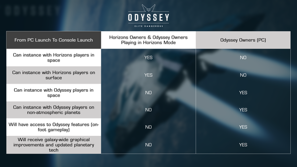 Совместимость Horizons / Odyssey - Более Подробная информация
