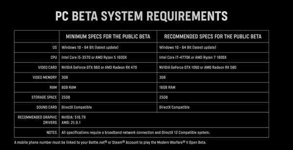 gtx-1060-in-recommended-and-25-gb-disk-space-activision-unveils-system-requirements-for-call-of-duty-modern-warfare-ii-beta_1.jpg