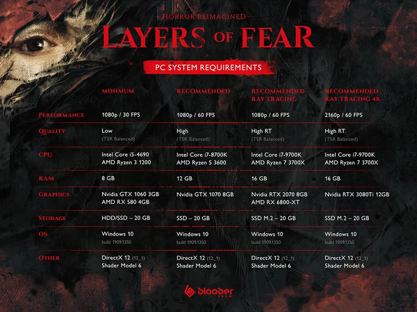 revealed-the-system-requirements-for-the-horror-layers-of-fear-on-unreal-engine-5-from-gtx-1060-to-rtx-3080-ti_1.png