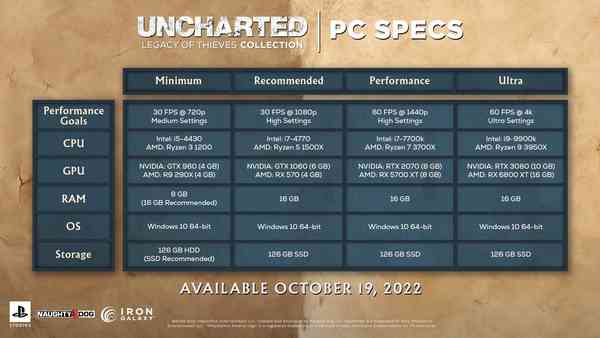 Naughty Dog reveals full PC system requirements for Uncharted: Legacy of Thieves Collection