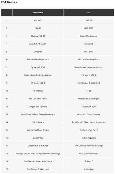 fifa-23-beat-the-last-of-us-part-i-in-the-digital-sales-charts-on-playstation-5-for-september_3.jpg