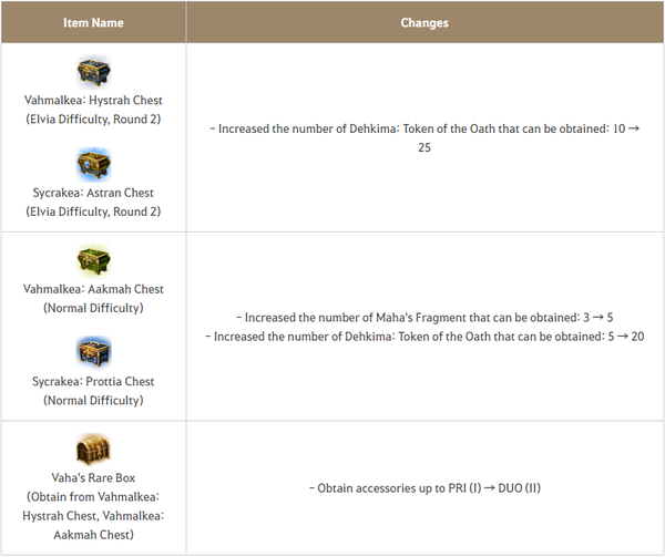 na-eu-patch-notes-summary-october-12-2022black-desert_13.png