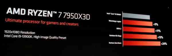 amd-introduced-the-risen-7000x3d-series-processors-and-risen-7040-mobile-chips_4.jpg
