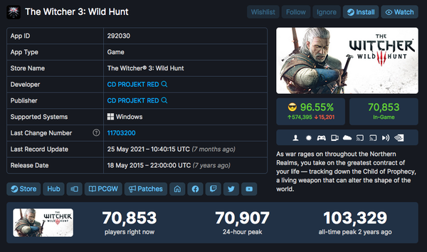 The Witcher 3 on Steam breaks records after the release of season 2 of the series from Netflix