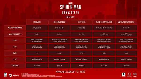 marvels-spider-man-remastered-pc-features-revealedmarvels-spider-man-remastered_3.jpg