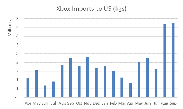 shipments-of-playstation-products-in-the-us-increased-by-400-in-september_2.png