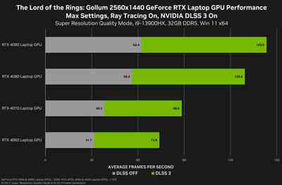 gollum-brings-rtx-4090-to-its-knees-the-frame-rate-on-the-flagship-gpu-does-not-reach-60-fps-without-dls-3_3.jpg