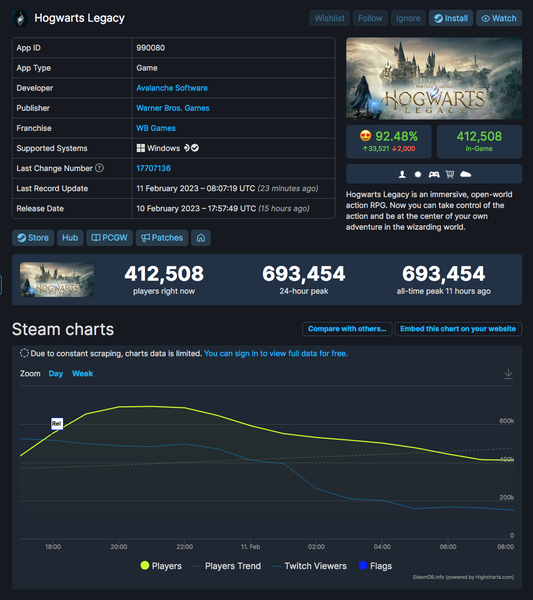 hogwarts-legacy-got-into-the-top-ten-most-popular-steam-games-by-peak-online_1.png