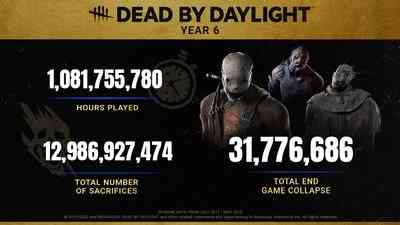 most-popular-killers-and-survivors-dead-by-daylight-developers-share-statistics_5.jpg