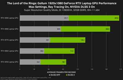 gollum-brings-rtx-4090-to-its-knees-the-frame-rate-on-the-flagship-gpu-does-not-reach-60-fps-without-dls-3_2.jpg