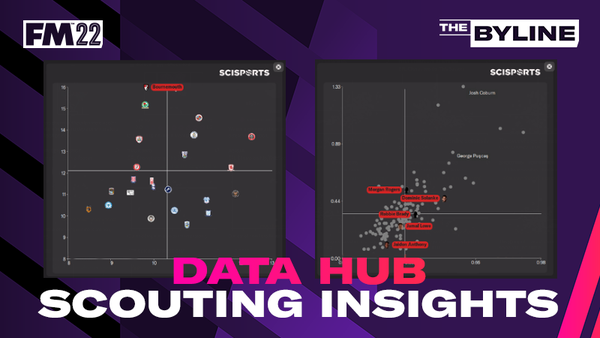 Football Manager 2022 Внутреннее скаутинг с использованием Data Hub