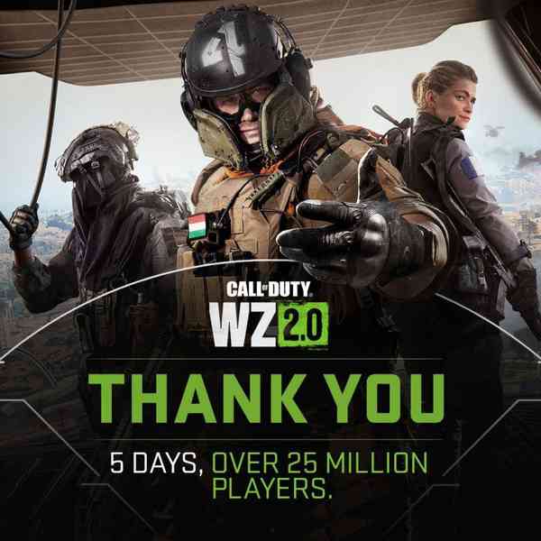 Call of Duty Warzone 2.0 привлекла более 25 миллионов игроков за пять дней с момента релиза