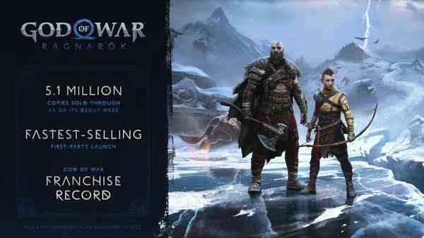 God of War Ragnarok стала самой быстропродаваемой игрой Sony в истории