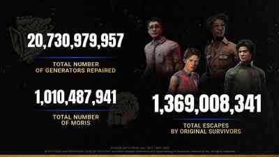 most-popular-killers-and-survivors-dead-by-daylight-developers-share-statistics_4.jpg