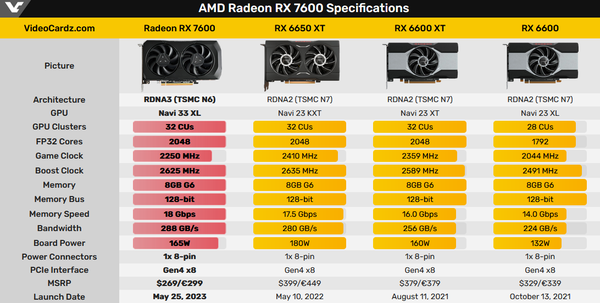 amd-announced-the-radeon-rx-7600-graphics-card-on-the-rdna-3-architecture-for-269_3.png