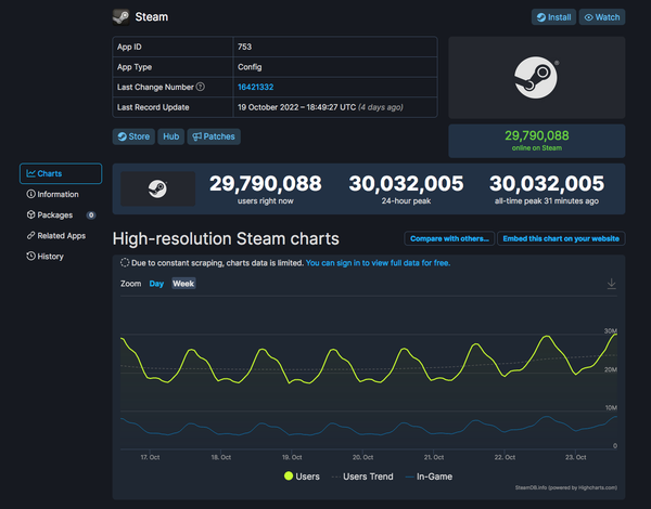 a-new-record-more-than-30-million-people-logged-into-steam-at-the-same-time_1.png