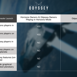 Horizons / Odyssey Compatibility - Further Details