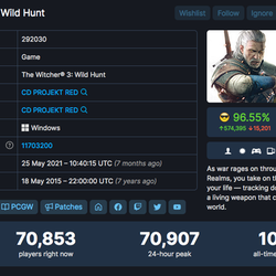 The Witcher 3 on Steam breaks records after the release of season 2 of the series from Netflix