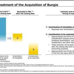 Sony потратит 1,2 миллиарда долларов на поощрение сотрудников Bungie