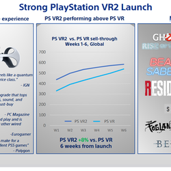 Sony впервые раскрыла продажи PlayStation VR2