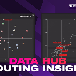 Football Manager 2022 Внутреннее скаутинг с использованием Data Hub